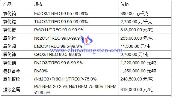 稀土最新價格圖片 稀土最新價格圖片
