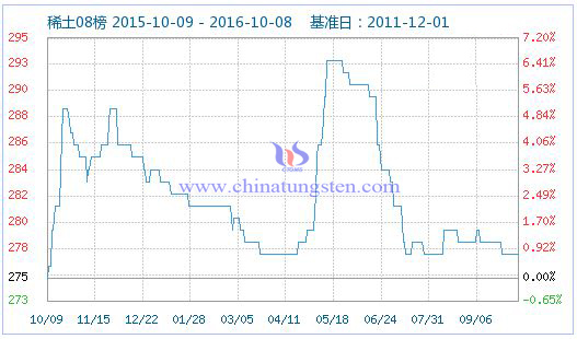 稀土指數(shù)圖片 稀土指數(shù)圖片