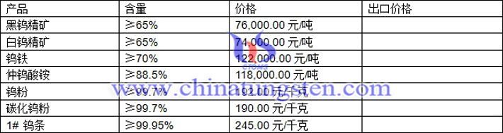 鎢粉、鎢精礦、仲鎢酸銨最新價(jià)格圖片