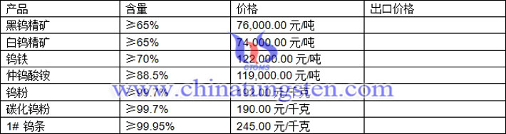 鎢精礦、仲鎢酸銨、鎢條最新價格圖片