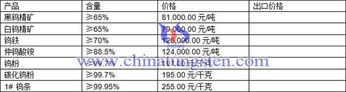 鎢精礦、仲鎢酸銨、碳化鎢粉最新價格圖片