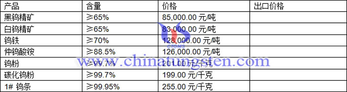 鎢精礦、仲鎢酸銨、鎢粉最新價格圖片