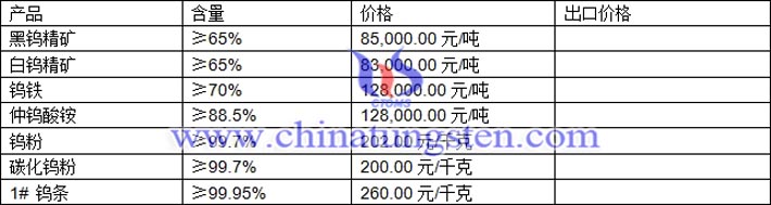 鎢精礦、鎢鐵、仲鎢酸銨最新價(jià)格圖片