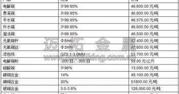 音頻:經(jīng)濟(jì)預(yù)期穩(wěn)定 滬銅延續(xù)漲勢(shì)