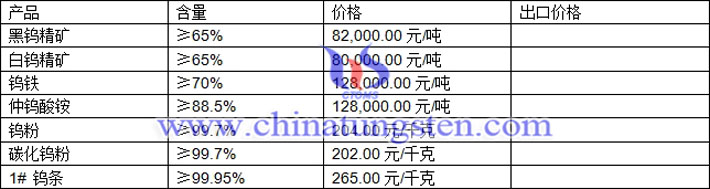 鎢精礦、仲鎢酸銨、碳化鎢粉最新價(jià)格圖片