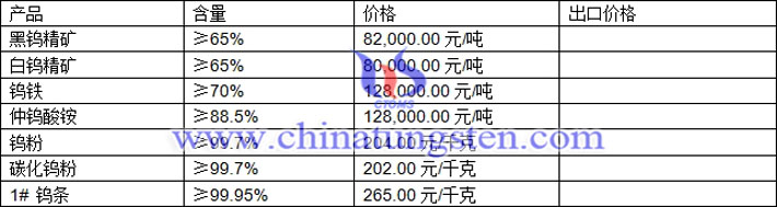 鎢精礦、碳化鎢粉、仲鎢酸銨最新價(jià)格圖片