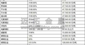 音頻:樓市萎靡不振 銅價上行受阻