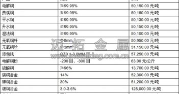 音頻:廢七類(lèi)銅限制進(jìn)口 重大利好提振滬銅