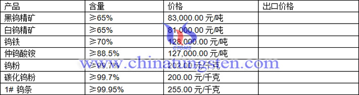 鎢精礦、仲鎢酸銨、碳化鎢粉最新價格圖片