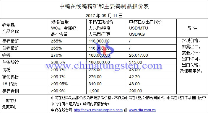 鎢精礦、仲鎢酸銨、鎢粉最新價(jià)格圖片