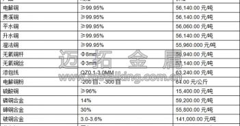 滬銅大幅上行 下游駐足觀望