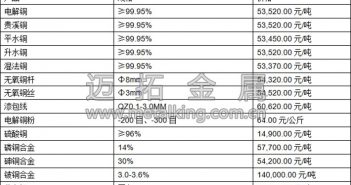 滬銅小幅上漲 市場(chǎng)避險(xiǎn)氛圍濃厚