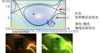 兩個鋰噴射器的位置以及鋰注入前后的等離子體彩色圖像