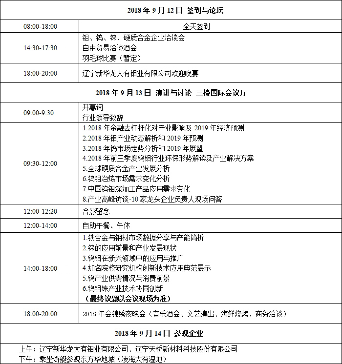 2018年中國鎢鉬錸產(chǎn)業(yè)年會 日程安排