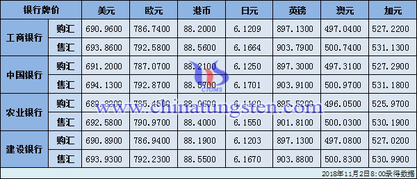 各銀行牌價(jià)