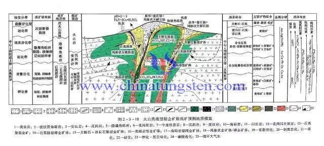 火山熱液型銀金礦床找礦預(yù)測(cè)地質(zhì)模型