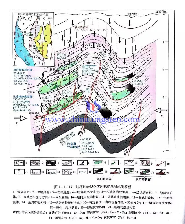 陸相砂巖型銅礦床找礦預(yù)測(cè)地質(zhì)模型