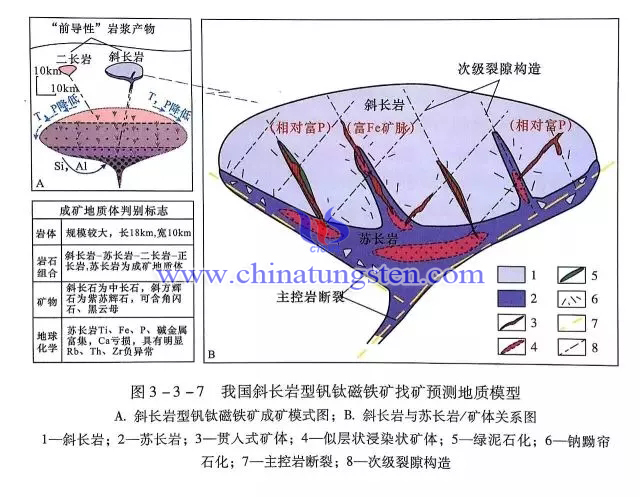 我國(guó)斜長(zhǎng)巖型釩鈦磁鐵礦找礦預(yù)測(cè)地質(zhì)模型