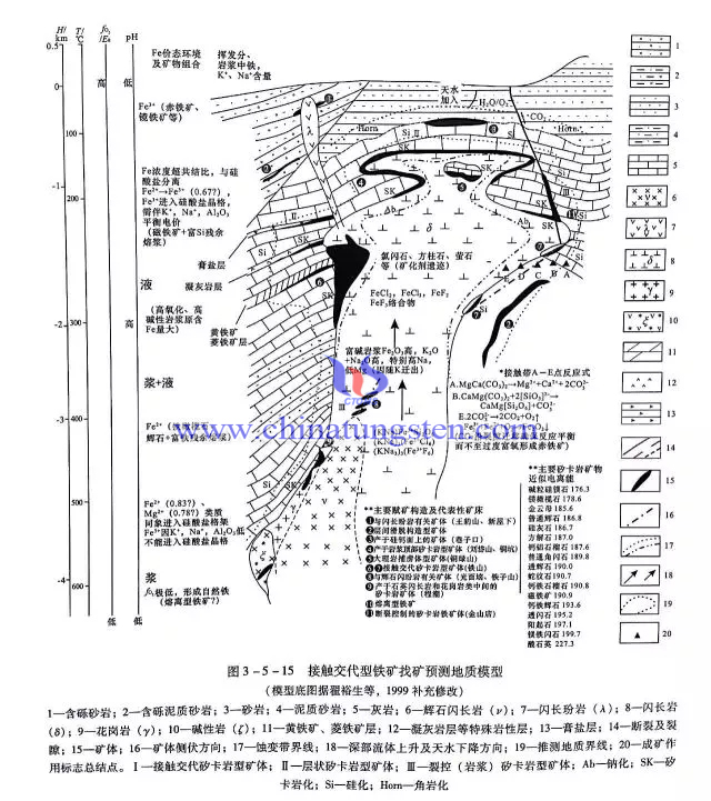 接觸交代型鐵礦找礦預(yù)測(cè)地質(zhì)模型
