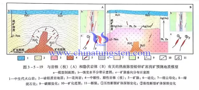 與巖株（枝）（A）和隱伏巖體（B）有關(guān)的熱液脈型鉛鋅礦床找礦預(yù)測(cè)地質(zhì)模型