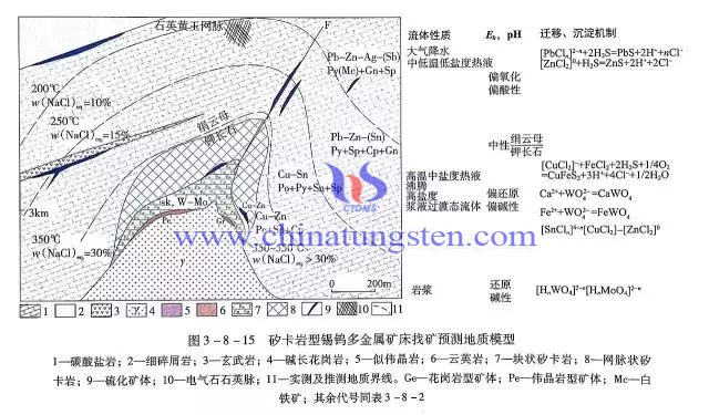 矽卡巖型錫鎢多金屬礦床找礦預(yù)測(cè)地質(zhì)模型