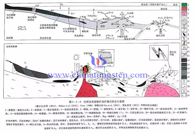 沉積變質(zhì)型鐵礦成礦模式綜合示意圖