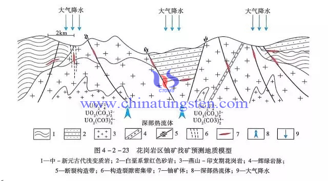 花崗巖區(qū)鈾礦找礦預(yù)測(cè)地質(zhì)模型