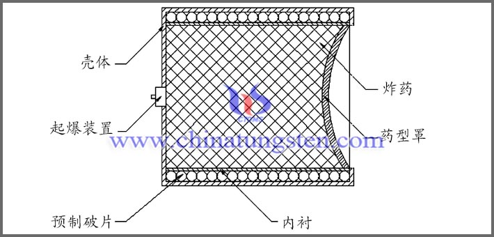 聚能彈用鎢合金圖片