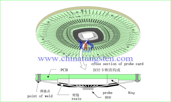晶圓探針卡用鎢針圖片