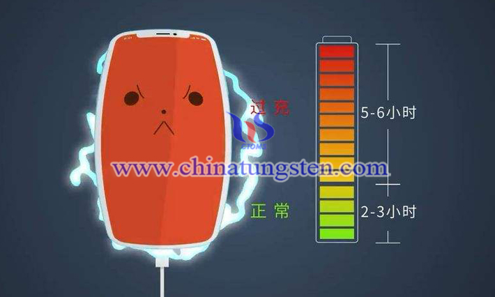 游戲機(jī)電池用二硫化鎢納米片圖片