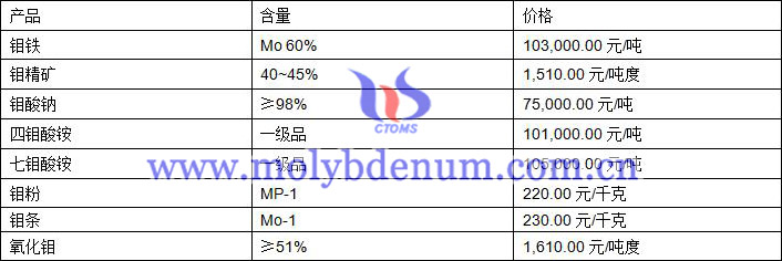 2020年12月31日鉬價圖片