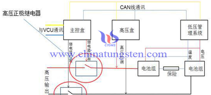 如何更換動(dòng)力電池包圖片