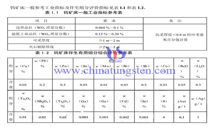 鎢礦工業(yè)指標(biāo)圖片