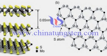 MoS2納米材料在電化學傳感領域的應用 MoS2納米材料在電化學傳感領域的應用圖片