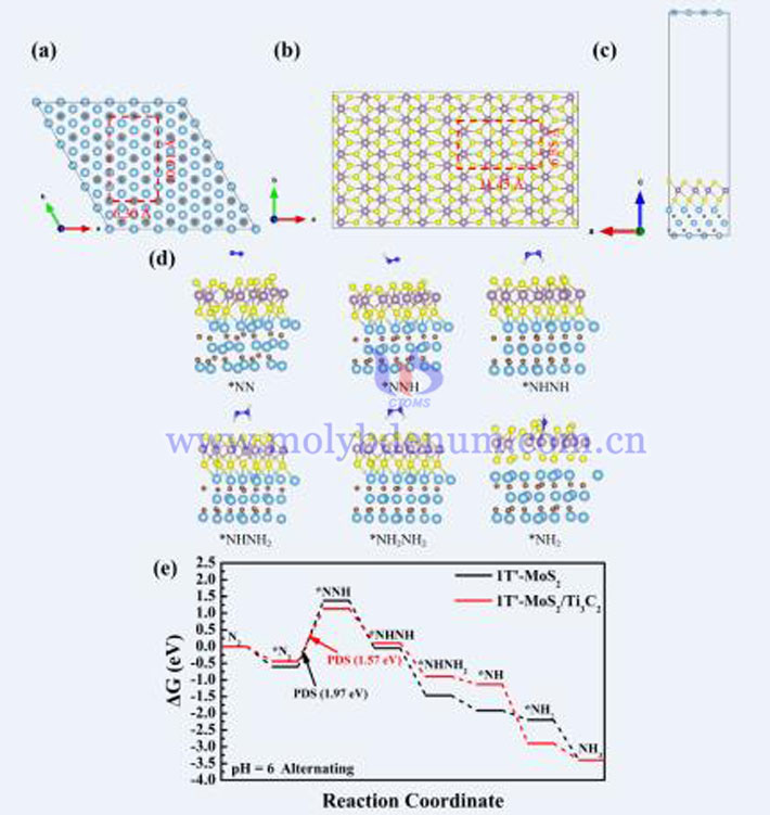 1T-MoS2-Ti3C2復(fù)合材料應(yīng)用圖片