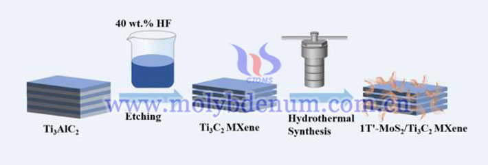 1T-MoS2-Ti3C2復(fù)合材料圖片