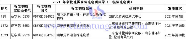 2021年國(guó)家標(biāo)準(zhǔn)物質(zhì)目錄圖片