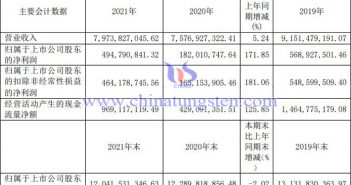 金鉬股份2021年業(yè)績(jī)圖片