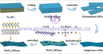MoSe2-Ti3C2Tx催化劑制備工藝示意圖