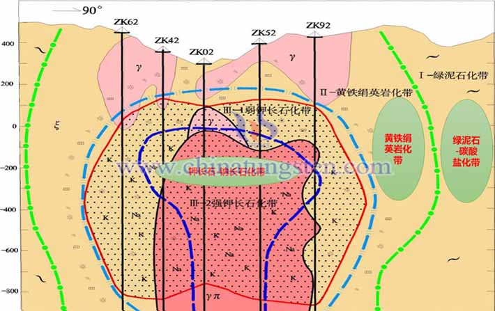 紫金礦業(yè)沙坪溝鉬礦縱Ⅱ剖面蝕變分帶圖