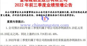 金鉬股份2022年前三季度業(yè)績預(yù)增公告圖
