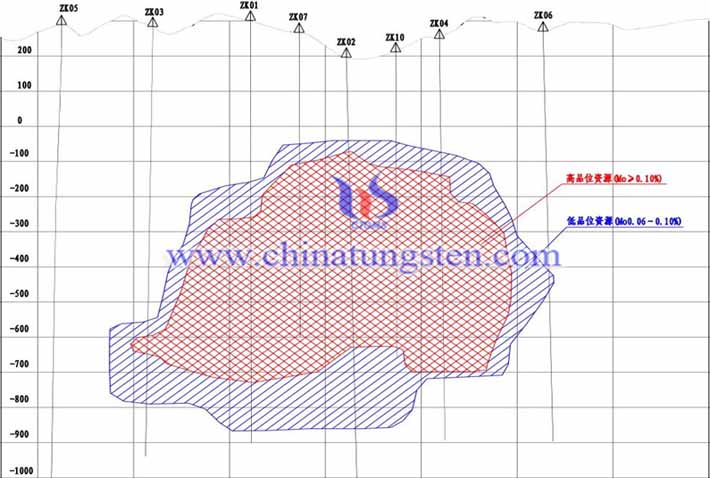紫金礦業(yè)沙坪溝鉬礦0線橫剖面(SN向)地質(zhì)簡圖