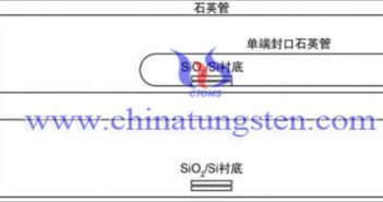 二碲化鎢納米線的生產(chǎn) CN109267036B/WTe2納米線的生產(chǎn)過程圖片