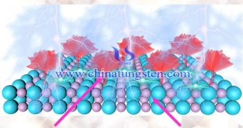 1T-MoS2/Ti3C2 MXene異質(zhì)結(jié)構(gòu)示意圖（圖源：F.Long/Chemical Engineering Journal）