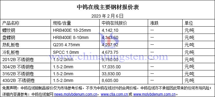 2023年2月6日鋼價(jià)圖片