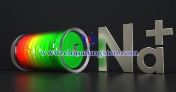 鈉電池圖片（圖源：科創(chuàng)板日報）