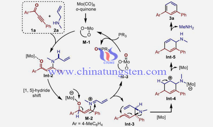 間位取代苯環(huán)衍生物合成示意圖(圖源:卓春祥/廈門(mén)大學(xué))