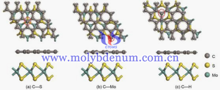 MoS2/RGO的C—S(a)、C—Mo(b)和C—H(c)堆積模型圖（圖源：祝玉婷/廣西科技大學(xué)機(jī)械與汽車工程學(xué)院）