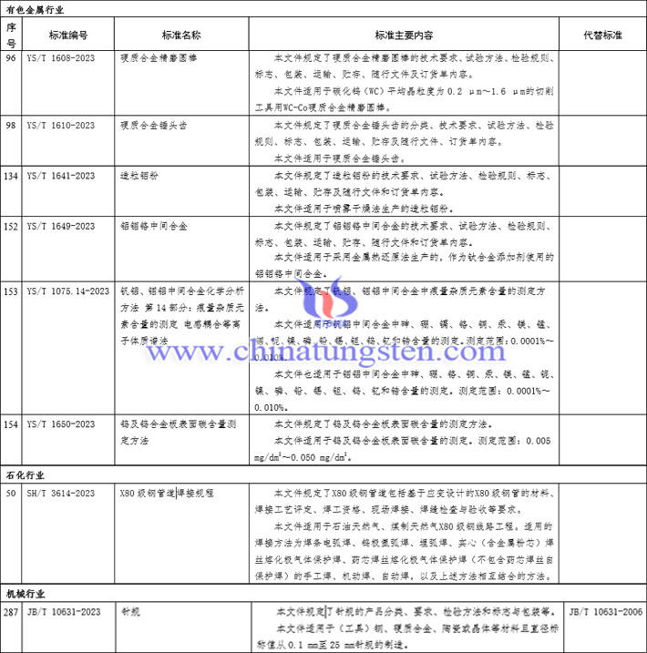 有色金屬行業(yè)標準圖片
