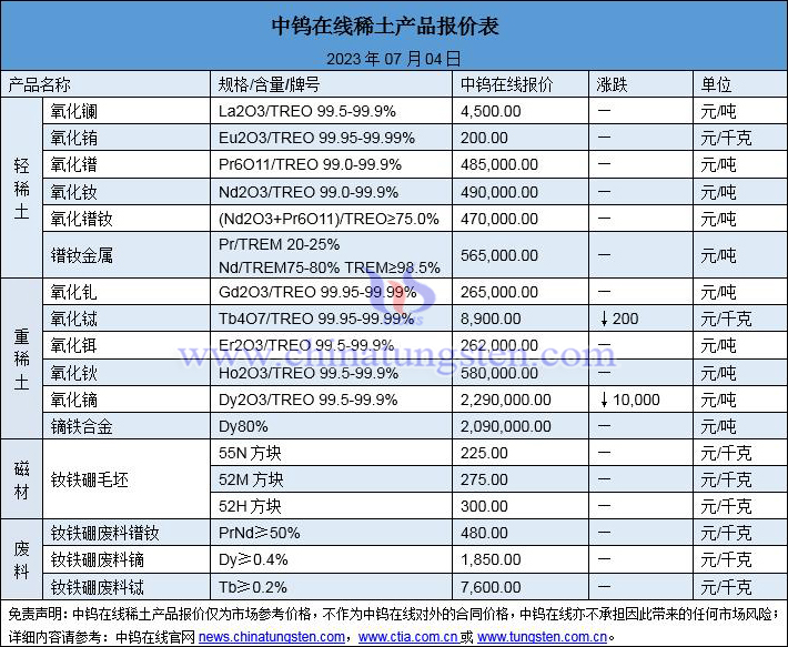 2023年7月4日稀土價(jià)格圖片